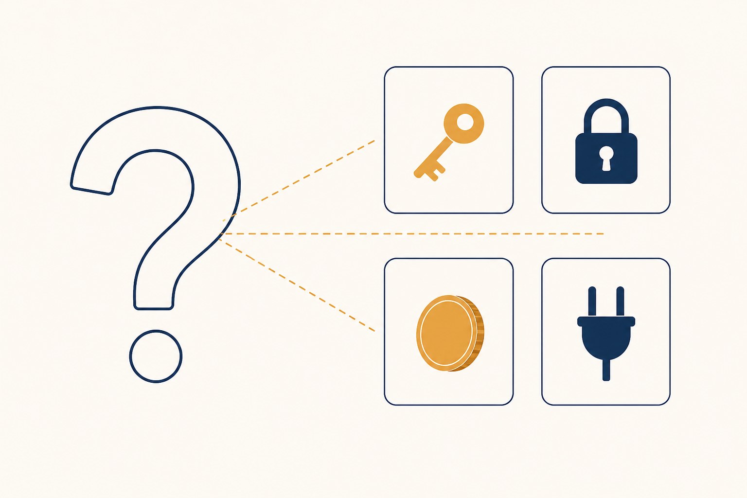 Flat editorial illustration of a large navy question mark with thin amber dashed lines running from it to four bordered cards, holding a gold key, a navy padlock, a gold coin and a navy two-pin plug.