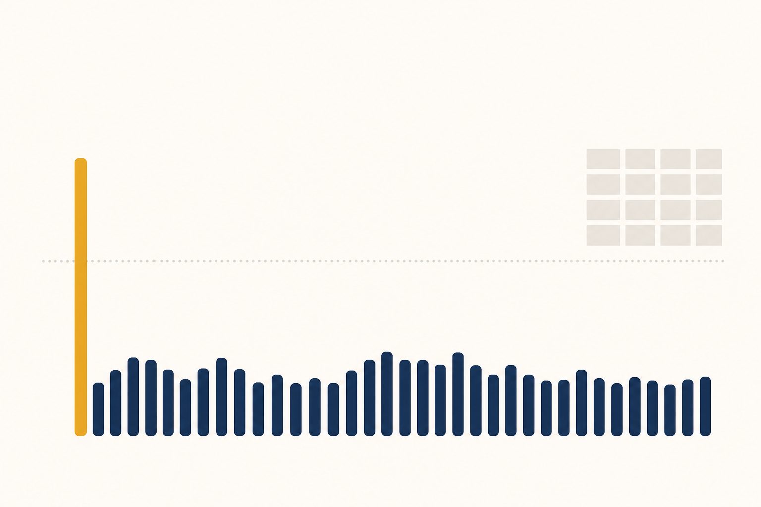 Flat editorial illustration of a histogram: a row of short even navy bars with one much taller amber bar standing alone at the left-hand end of the distribution, under a dotted grey guide line, beside a faint grey grid suggesting a data table