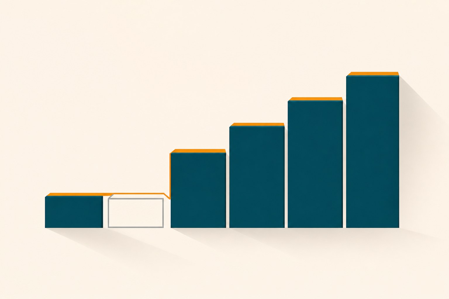Flat editorial illustration: six ascending blocks in deep teal on an off-white background, with the second block drawn as an empty grey outline instead of a solid step, and a thin amber line running along the tops of the blocks and dropping down past the hollow one